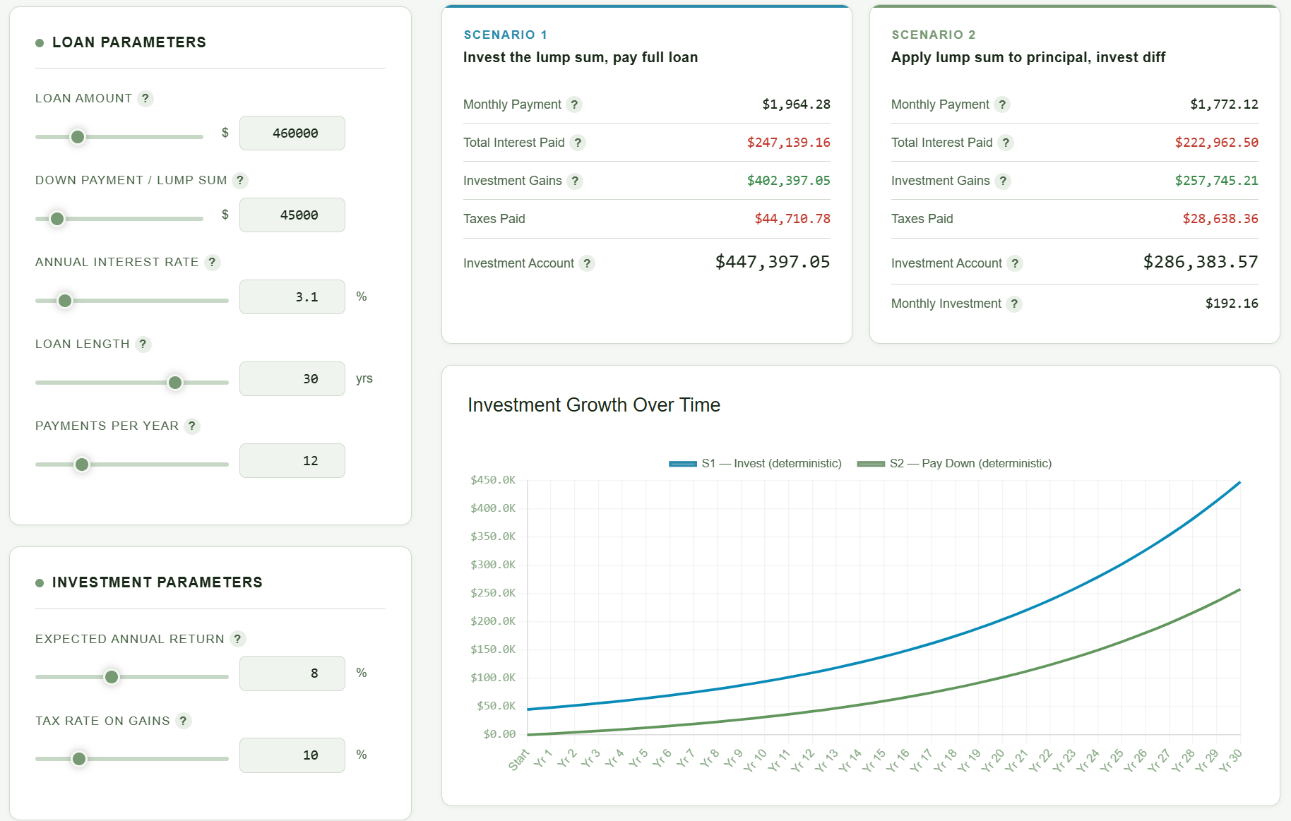 Equivue Analyze — side-by-side scenario comparison with investment growth chart